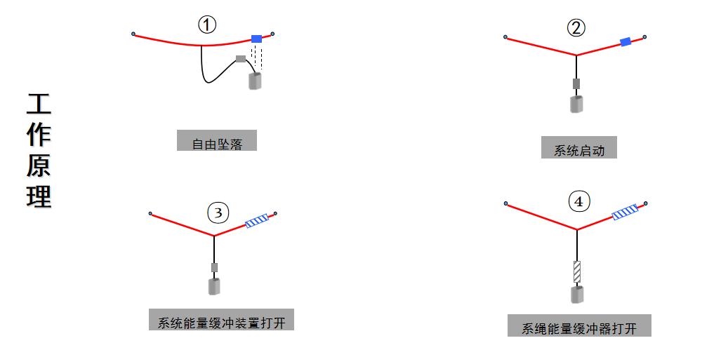 展館屋面水平生命線防墜系統(tǒng)