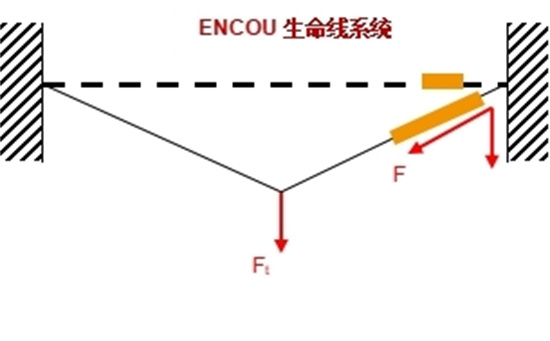臨邊水平生命線系統(tǒng)